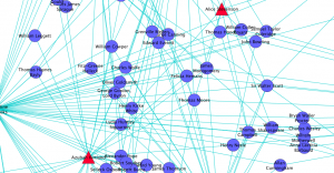 Detail of poet/compiler network graph