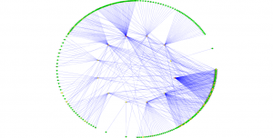 Circle visualization of a compiler/poet network