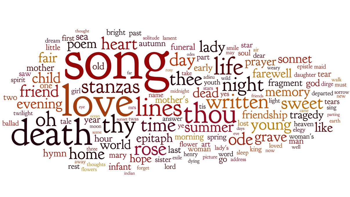 more-fun-with-visualization-word-clouds-lime-tree-bower-dot-net